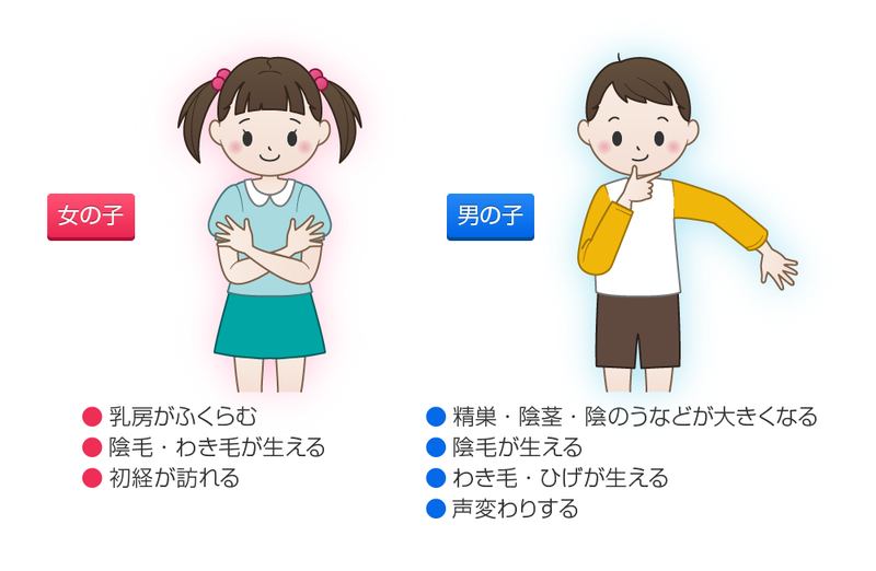 思春期早発症の症状