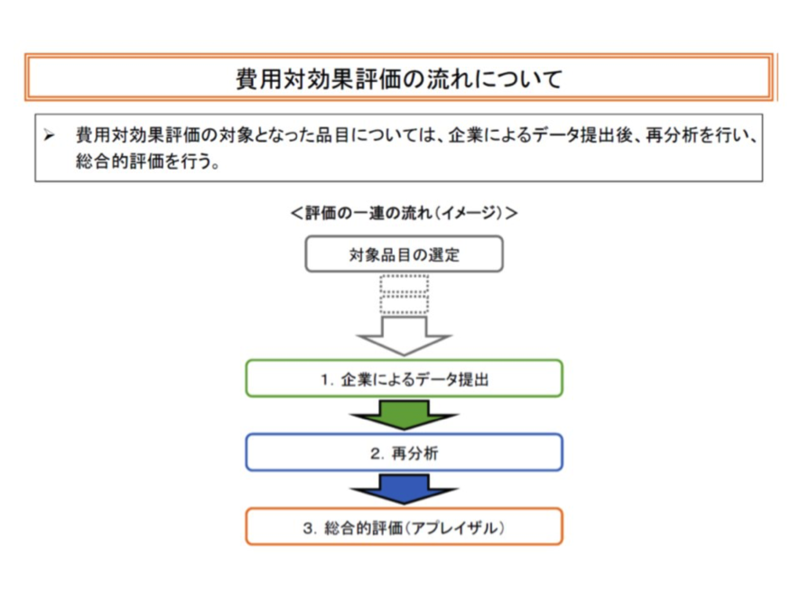 費用対効果の評価