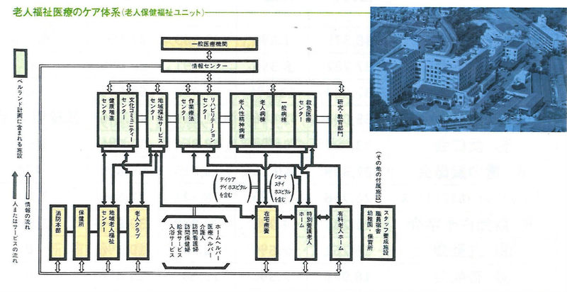 地域包括ケアシステム　図