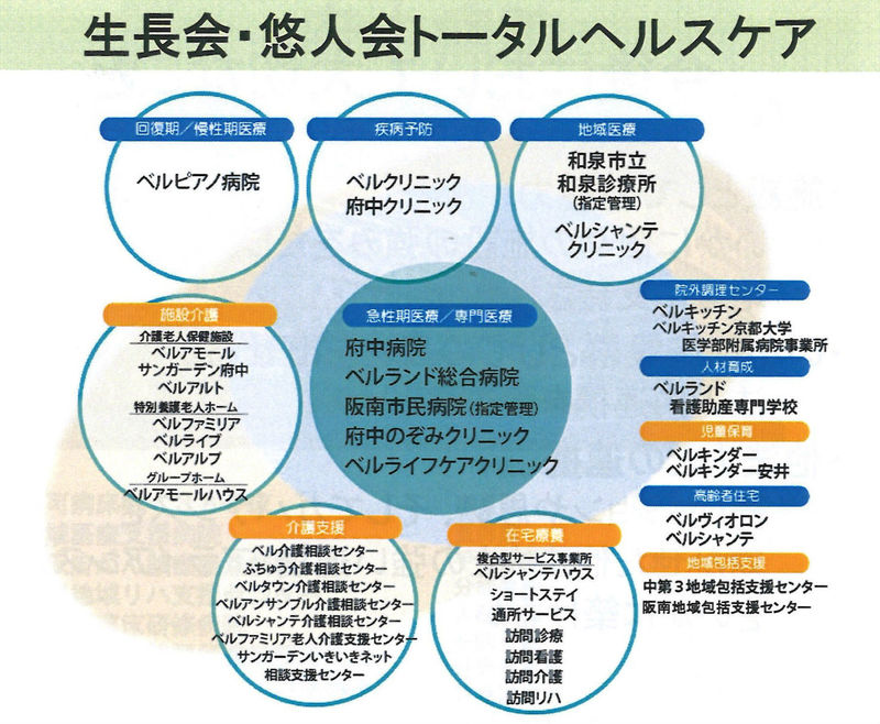 トータルヘルスケア　図