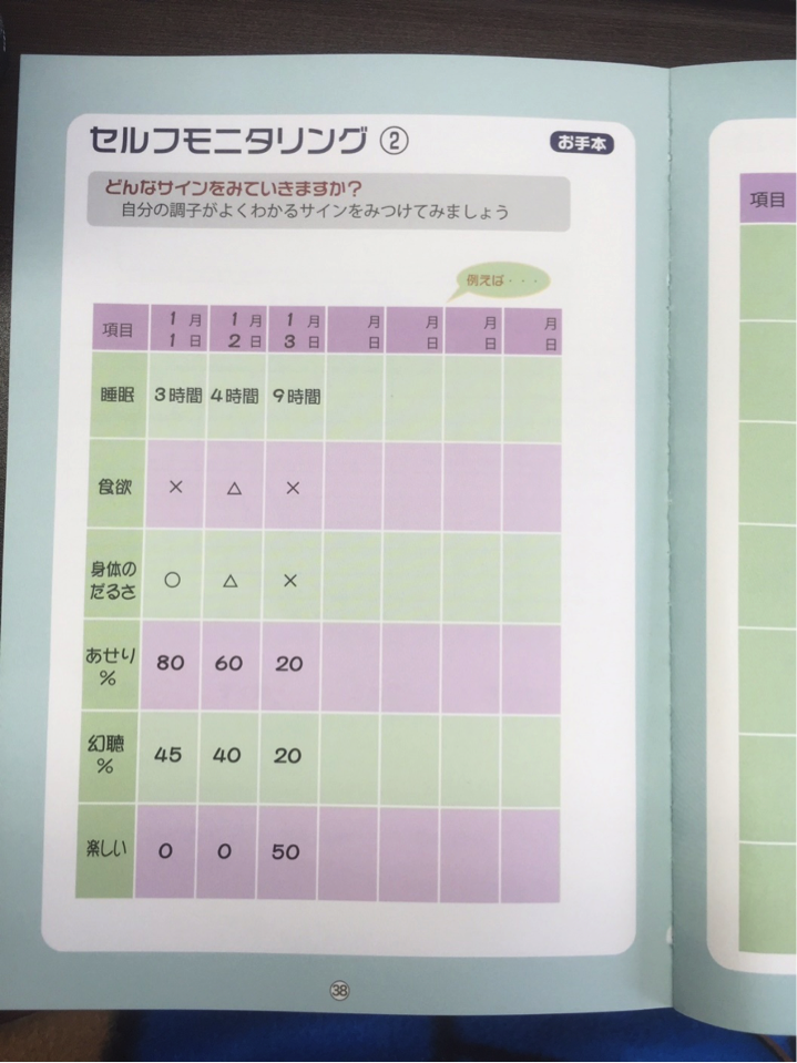 統合失調症のチェックに必要なココロアップノート