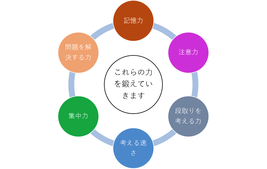 NEARトレーニングのイラスト