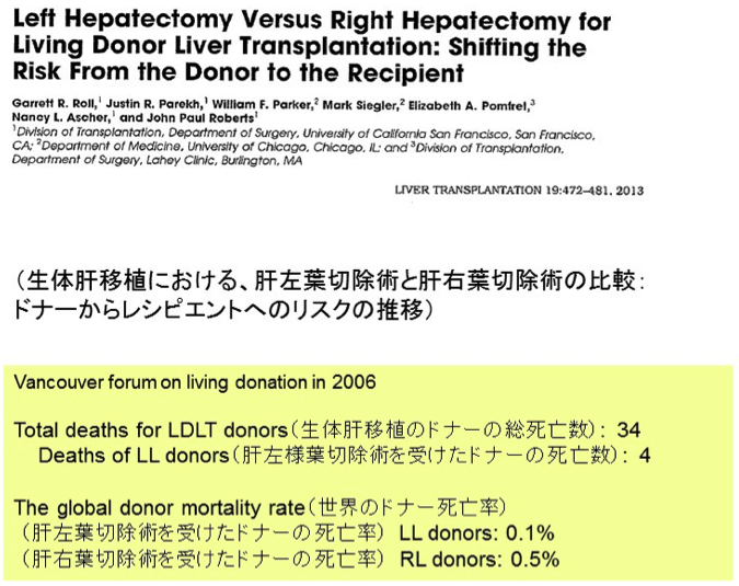 生体肝移植のドナーのリスク；死亡数と死亡率など