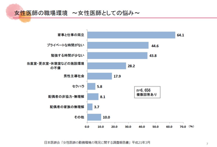 女性医師の悩み