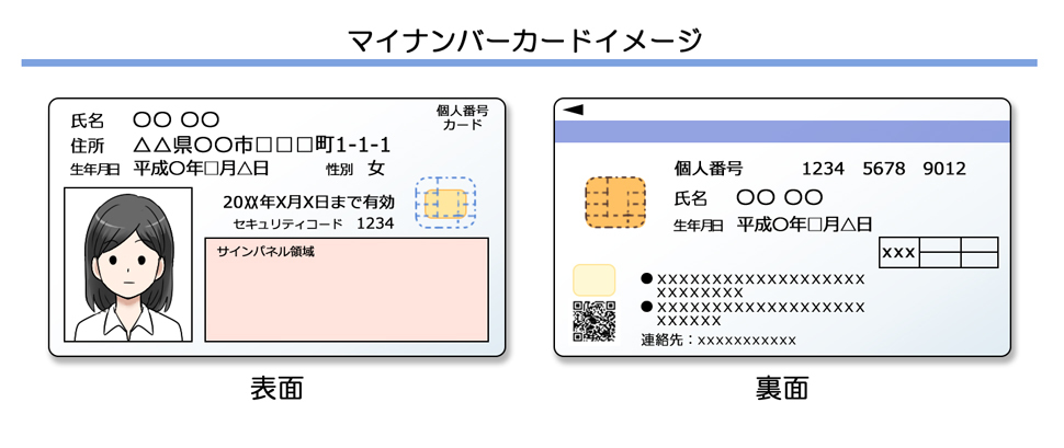 マイナン−カードのイメージ