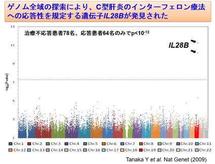 原因遺伝子の特定と治療法の開発