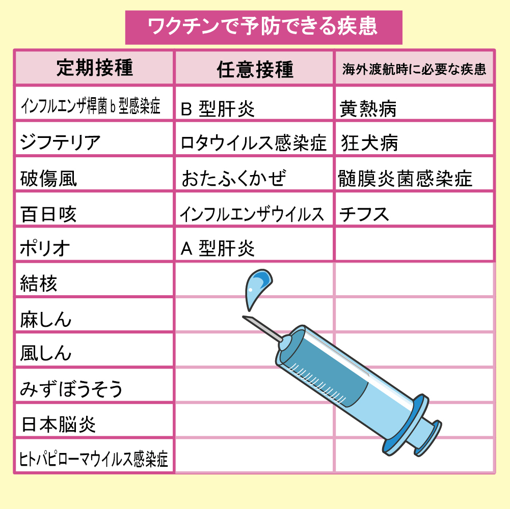 ワクチンで予防できる疾患　