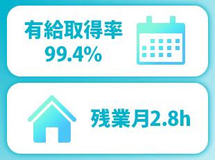 株式会社ＦＰパートナー　本社【東証プライム上場】の求人情報-04