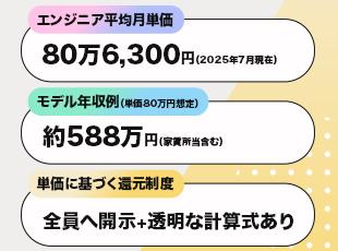 株式会社ゲートスカイの求人情報-05