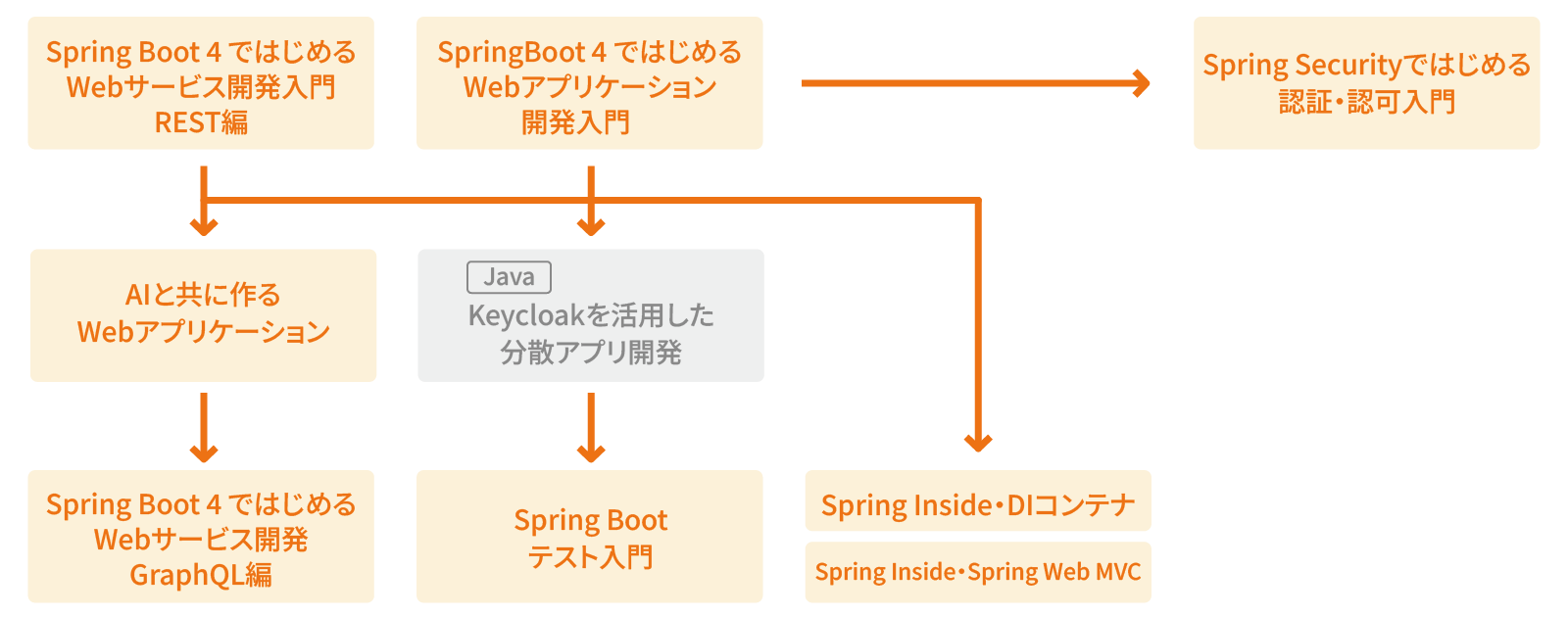 Spring