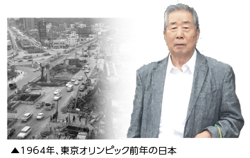 1964年、東京オリンピック前年の日本