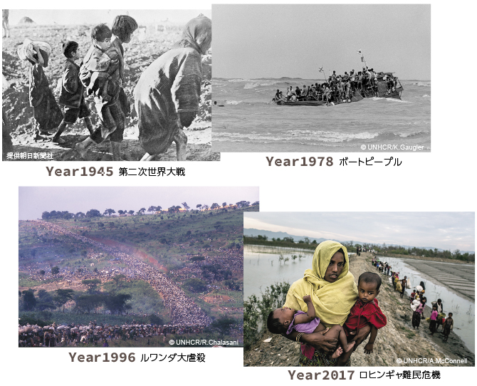 第二次世界大戦、ボートピープル、ルワンダ大虐殺、ロヒンギャ難民危機