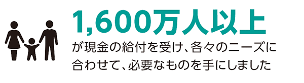 1,600万人以上が現金の給付を受け、各々のニーズに合わせて、必要なものを手にしました