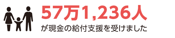 57万1,236人が現金の給付支援を受けました