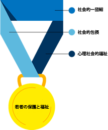 難民の若者のためのスポーツと福祉プログラム