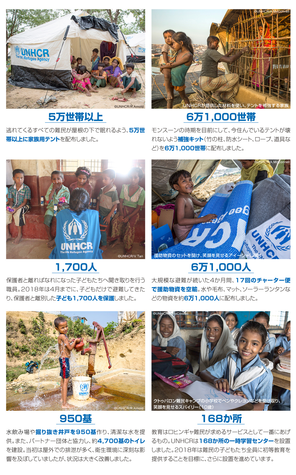 家庭用テント5万世帯以上など、届けられた支援