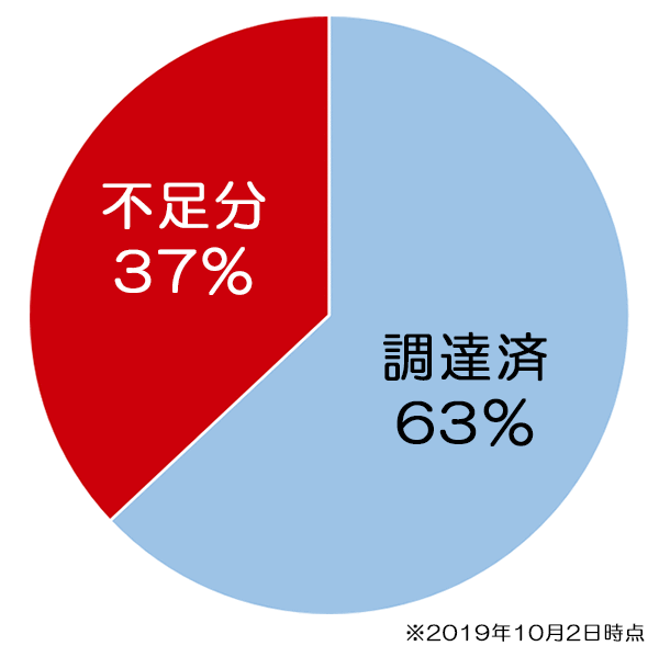 不足分37%""