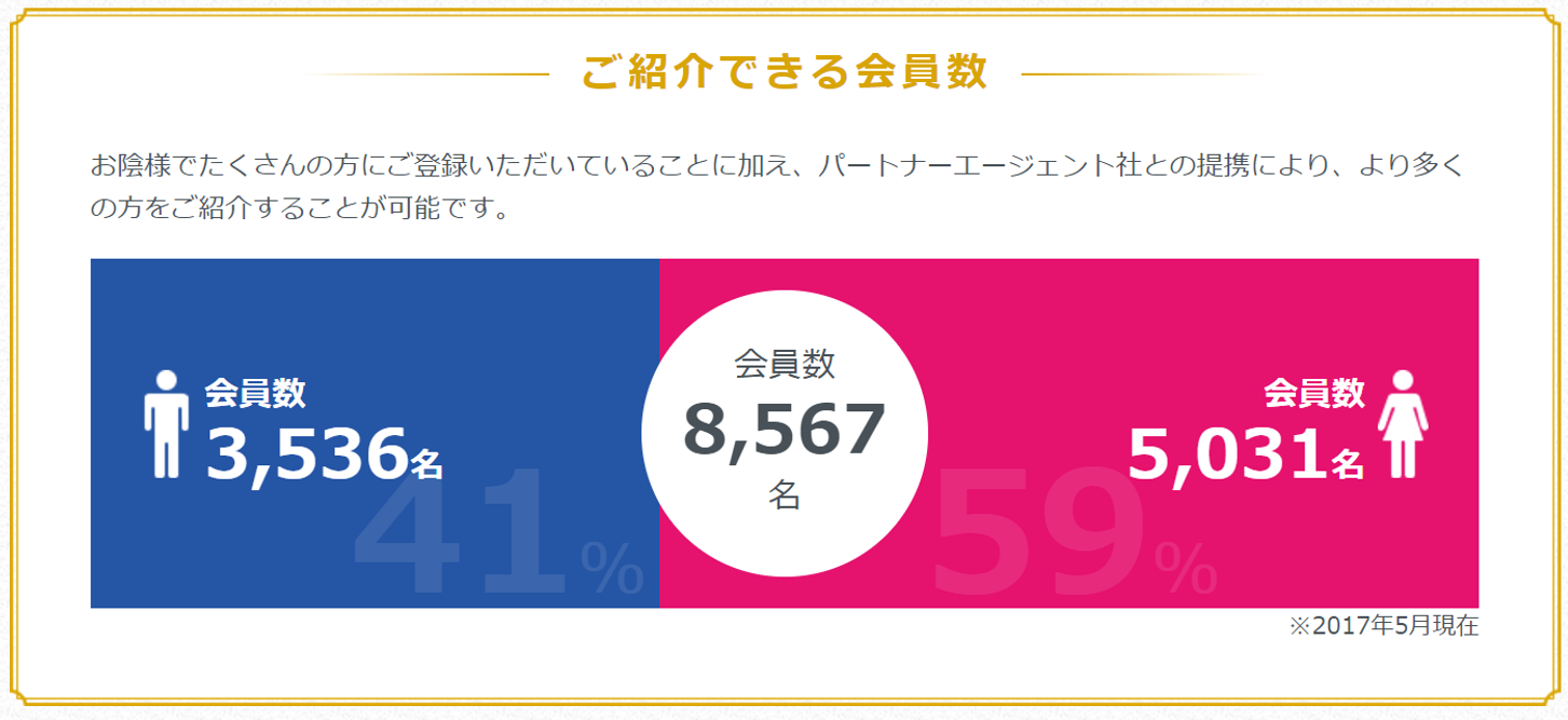 エン婚活 会員数