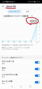 Medium