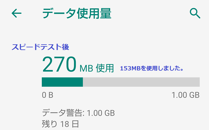 スピードテスト後のデータ使用量