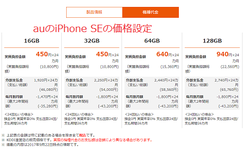 auのiPhone SEの価格設定