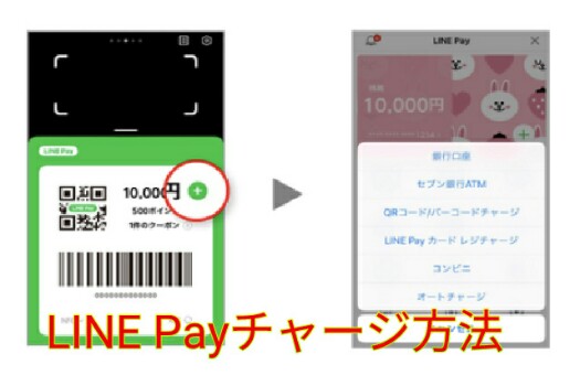 LINE Payチャージ方法