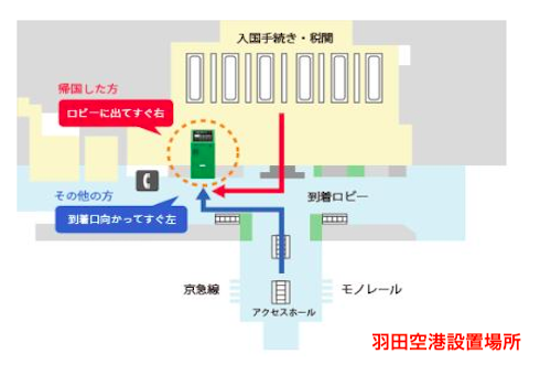 設置場所