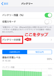 Medium