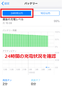 Medium