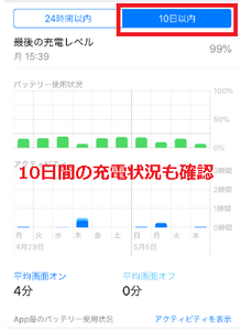 Medium