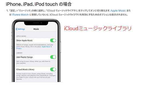 iCloudミュージックライブラリとは？