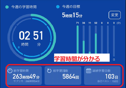 学習時間が分かる