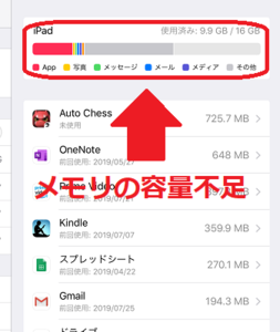 Medium