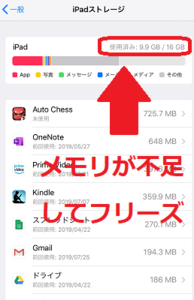 Medium