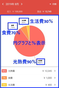 Medium
