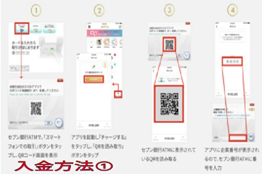 セブン銀行ATMから入金する方法①