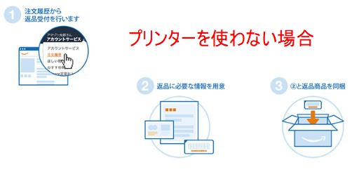 プリンターを持っていない場合