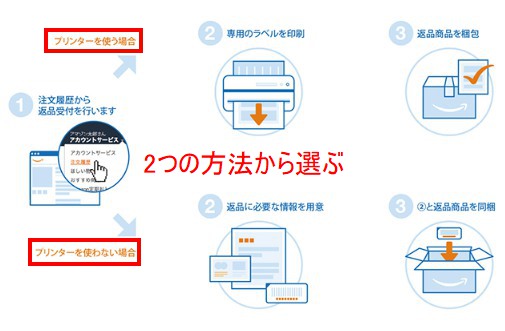 返品用ラベルの印刷