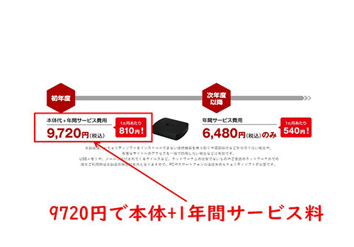 本体価格に1年間ライセンスがついてくる