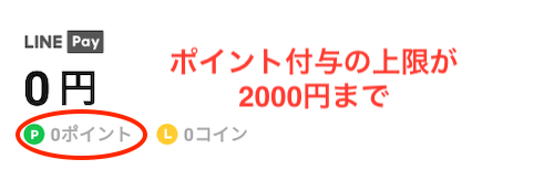 ポイント付与の上限は2000円