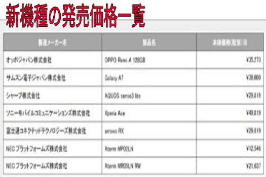 新機種の発売価格一覧