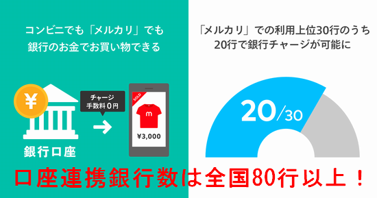 多数の銀行からチャージ可能