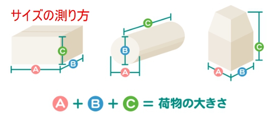 3辺の合計を計算したサイズ