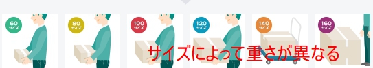 サイズによって重さ規定