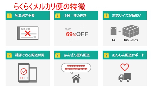 「らくらくメルカリ便」の概要に