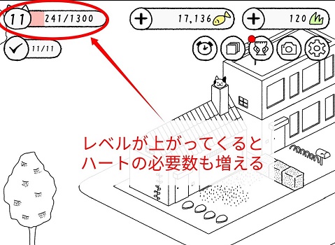 執事レベルはレベルアップに連れて難しくなってくる