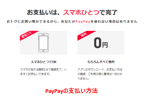 PayPayの支払い方法