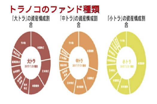 トラノコのファンド種類