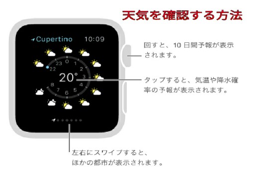 天気を確認する方法