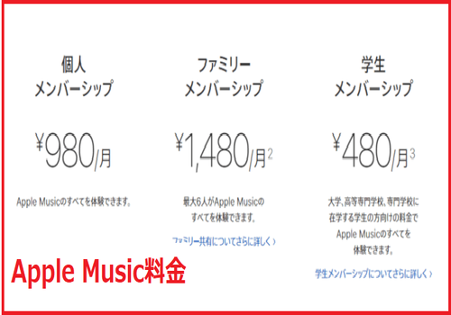 Apple Musicの場合